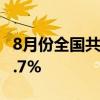 8月份全国共销售彩票543.69亿元 同比增长2.7%