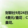 财联社9月24日电，COMEX黄金期货收涨0.24%，报2653.4美元/盎司；COMEX白银期货收跌1.54%，报31.01美元/盎司。