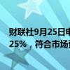 财联社9月25日电，瑞典央行将基准利率下调25个基点至3.25%，符合市场预期。