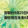 财联社9月25日电，花旗预计随着全球制造业活动的复苏，铜价将在未来6至12个月内上涨至每吨11000美元。