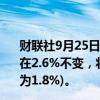 财联社9月25日电，经合组织维持美国经济2024年增长预期在2.6%不变，将2025年增长预期下调至1.6%(之前的预期为1.8%)。