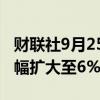 财联社9月25日电，焦炭期货主力合约日内涨幅扩大至6%。