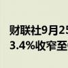 财联社9月25日电，恒生中国企业指数涨幅从3.4%收窄至0.7%。