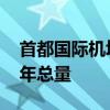首都国际机场口岸出入境人员量破千万 超去年总量