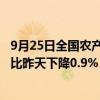 9月25日全国农产品批发市场猪肉平均价格为25.98元/公斤 比昨天下降0.9%