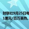 财联社9月25日电，美国天然气期货日内涨超3%，现报2.881美元/百万英热。