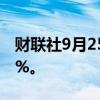财联社9月25日电，日经225指数开盘涨0.02%。