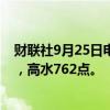 财联社9月25日电，恒指期货夜盘收涨3.55%，报19763点，高水762点。