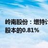 岭南股份：增持计划实施时间已过半 华盈投资已持有公司总股本的0.81%