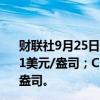 财联社9月25日电，COMEX黄金期货收涨1.08%，报2682.1美元/盎司；COMEX白银期货收涨4.58%，报32.43美元/盎司。