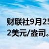 财联社9月25日电，现货白银大涨5%，报32.2美元/盎司。
