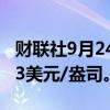 财联社9月24日电，现货白银涨超2%，报31.3美元/盎司。