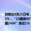 财联社9月25日电，交易所市场多只国债跌幅居前，“20国债04”跌超3%，“23国债09”跌超1%，“16国债08”、“23国债23”、“特国2404”跌近1%
