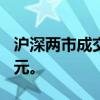 沪深两市成交额自5月6日以来首次突破1万亿元。