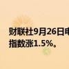 财联社9月26日电，香港恒生指数开盘涨0.91%。恒生科技指数涨1.5%。