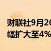 财联社9月26日电，富时中国A50指数期货涨幅扩大至4%。