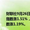 财联社9月26日电，欧洲股市主要股指走高，欧洲斯托克50指数涨1.51%，德国DAX30指数涨1.12%，法国CAC40指数涨1.19%。
