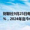 财联社9月25日电，俄罗斯9月23日当周CPI周环比上升0.06%，2024年迄今CPI上升5.52%。