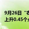 9月26日“农产品批发价格200指数”比昨天上升0.45个点