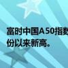富时中国A50指数期货夜盘涨幅扩大至2%，刷新2023年8月份以来新高。