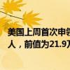 美国上周首次申领失业救济人数为21.8万人，预估为22.3万人，前值为21.9万人。
