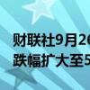 财联社9月26日电，燃料油期货主力合约日内跌幅扩大至5%。