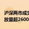 沪深两市成交金额突破5000亿元 较昨日此时放量超2600亿元
