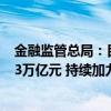 金融监管总局：目前保险资金投资股票和股票型基金超过3.3万亿元 持续加力资本市场投资