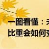 一图看懂：未来五年G7国家政府债务占GDP比重会如何变化？