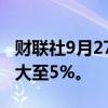 财联社9月27日电，恒生科技指数日内涨幅扩大至5%。