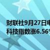 财联社9月27日电，香港恒生指数午盘收盘涨3.41%，恒生科技指数涨6.56%。