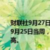 财联社9月27日电，美国投资公司协会（ICI）的数据显示，9月25日当周，美国货币市场资产6.40万亿美元，创历史新高。