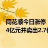 同花顺今日涨停，一机构席位买入2.3亿元，深股通买入1.44亿元并卖出2.7亿元。
