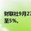 财联社9月27日电，美国天然气期货涨幅扩大至5%。