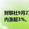财联社9月27日电，富时中国A50指数期货日内涨超3%。