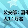 公安部：夏季行动抓获各类涉诈违法犯罪嫌疑人1.1万名