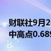 财联社9月26日电，澳元兑美元上涨1%至盘中高点0.6892。