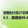 财联社9月27日电，欧元区9月经济景气指数为96.2，预期96.5，前值由96.6修正为96.5。