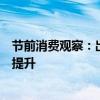 节前消费观察：出行服饰率先火爆，唯品会显示新中式关注提升