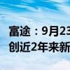 富途：9月23日至24日整体交易额、交易量均创近2年来新高