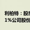 利柏特：股东及监事拟减持合计不超过1.0111%公司股份