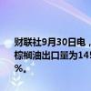 财联社9月30日电，据船运调查机构ITS数据显示，马来西亚9月1-30日棕榈油出口量为1457408吨，较上月同期出口的1445442吨增加0.83%。