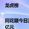 龙虎榜|同花顺今日涨停 二机构专用席位净买入1.67亿元