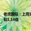 老虎国际：上周港股成交金额和交易账户数分别增长2.21倍和1.14倍