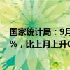 国家统计局：9月份，制造业采购经理指数（PMI）为49.8%，比上月上升0.7个百分点，制造业景气度回升。