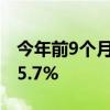 今年前9个月 长三角中欧班列开行同比增长15.7%