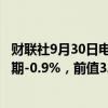 财联社9月30日电，日本8月工业产出环比初值为-3.3%，预期-0.9%，前值3.1%。