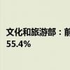 文化和旅游部：前三季度预计入境旅游人次0.95亿 同比增长55.4%