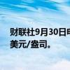 财联社9月30日电，现货钯金日内跌幅达2%，现报992.60美元/盎司。