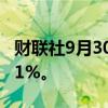 财联社9月30日电，韩国首尔综指跌幅扩大至1%。